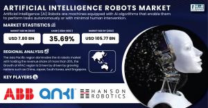 Artificial Intelligence Robots Market Growth & Trends