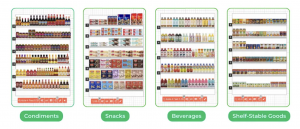 Grocery layout