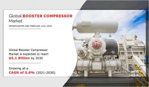 Booster Compressor Market Scope