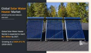 Solar Water Heater Market Scope