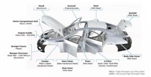 Automotive Composites Market Research