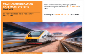 Train Communication Gateways Systems 