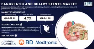 Pancreatic and Biliary Stents Market 2024