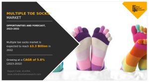 Multiple Toe Socks Market, 2025