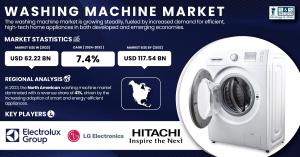 Washing-Machine-Market