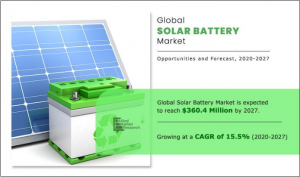 Solar Battery Market Scope