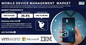 Mobile Device Management Market Report