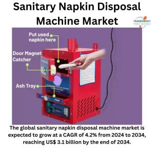 Sanitary Napkin Disposal Machine Market (Type: Automatic and Semi-automatic; and Installation: Wall-mounted and Table Top) - Global Industry Analysis, Size, Share, Growth, Trends, and Forecast, 2024-2034