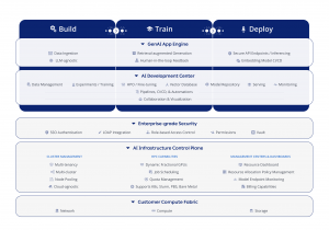 ClearML's end-to-end, open source AI Platform