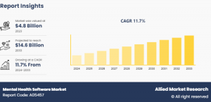 Mental Health Software Market AMR