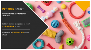 Pet Toys Market, 2025