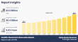 Satellite-Based Earth Observation Market Size Growing at 6.6% CAGR, Set to Reach USD 6.4 Billion By 2032