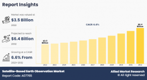 Satellite-Based Earth Observation Market, 2025