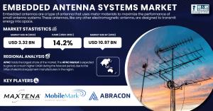 Embedded-Antenna-Systems-Market