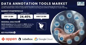 Data-Annotation-Tools-Market