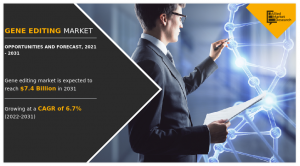 Gene Editing Market Growth