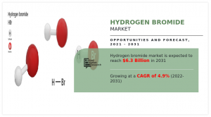 Hydrogen Bromide Markets Trends