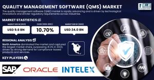 Quality-Management-Software-(QMS)-Market