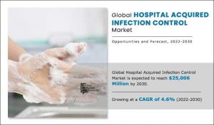 Hospital-Acquired Infection (HAI) Control Market: Growth