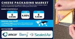 Cheese Packaging Market