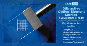 diffractive optical element market