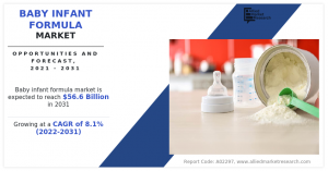 Baby Infant Formula Market