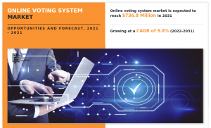 Online Voting System 