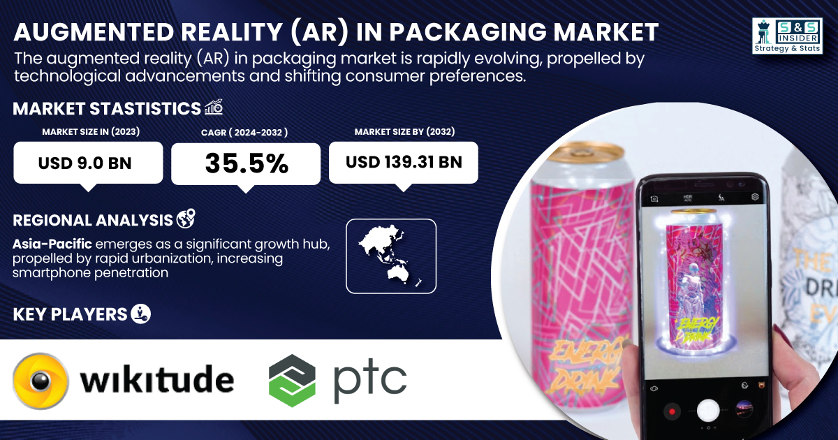 Augmented Reality (AR) In Packaging Set to Reach USD 139.31 Billion by ...