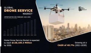 Drone Service Market, 2025