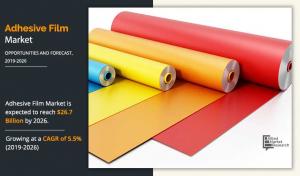 Adhesive Film Markets Share