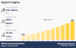 Military Cybersecurity Market to climb to USD 68.5 billion, at a CAGR of 15.4% over the forecast period of 2024 to 2033