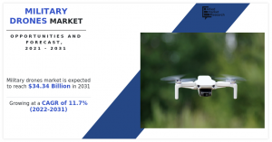 Military Drones Market Size, Share, Competitive Landscape and Trend Analysis Report, by Type, by Range,