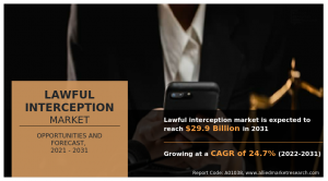 Lawful Interception Industry