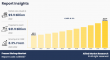 Frozen Shrimp Market Registering at a CAGR of 8.3%, and is Projected to Reach $21.9 Billion by 2032
