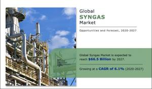 Syngas Market Demand