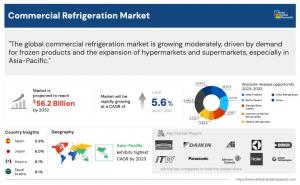 Commercial Refrigeration Market 2025