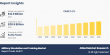 Military Simulation And Training Market Demand will reach a value of US$ 20.9 Billion by the year 2033