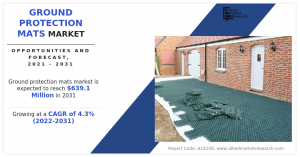 Ground Protection Mats Market Size, Share, Competitive Landscape and Trend Analysis Report, by Load Type