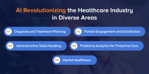 AI Revolutionizing the Healthcare Industry in Diverse Areas