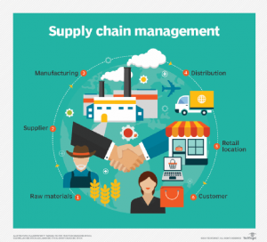 Global Supply Chain Management