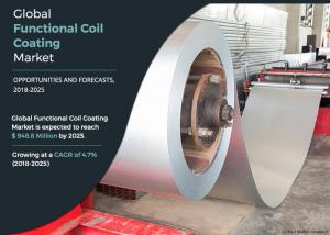 Functional Coil Coating Markets Trends