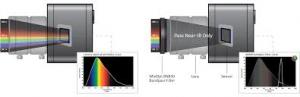 Near Infrared Imaging/NIR