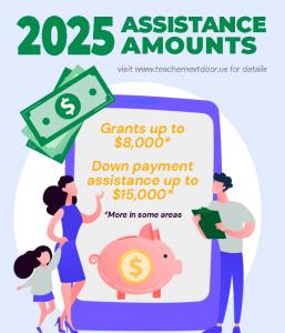 2025 Teacher Next Door Assistance Amounts