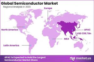 Semiconductor Market Regional analysis