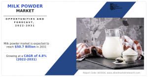 Milk Powder Market growth