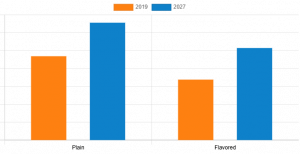 Tonic Water Market Graph