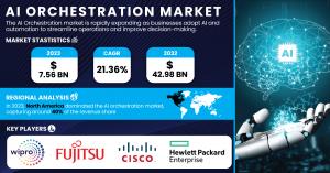 AI-Orchestration-Market
