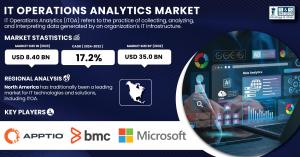 IT-Operations-Analytics-Market