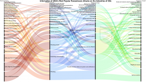 2024's Ransomware Threats of USA by SecureClaw