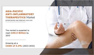 Asia-Pacific anti-inflammatory therapeutics market Growth